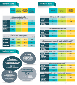 Tarifs 2015